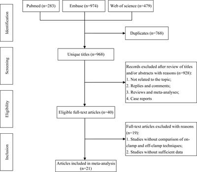 Comparison of Perioperative, Renal Functional, and Oncological Outcomes Between Off-Clamp and On-Clamp Robot-Assisted Partial Nephrectomy for Renal Tumors: An Updated Evidence-Based Analysis